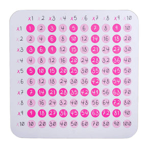 mesa con tabla de multiplicar